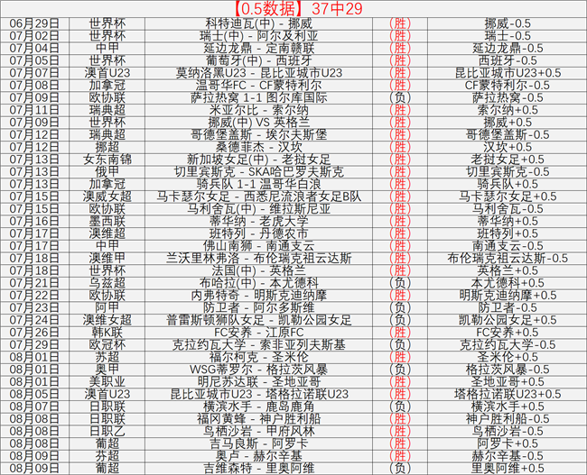 巴萨西甲经典致敬德州扑克游戏官网：白色球裤亮相终极指南